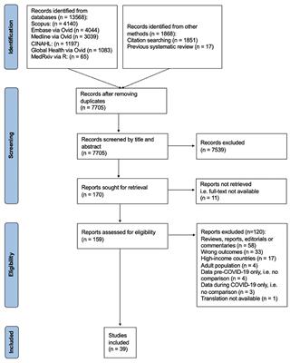 Disruptions to routine childhood vaccinations in low- and middle-income countries during the COVID-19 pandemic: A systematic review